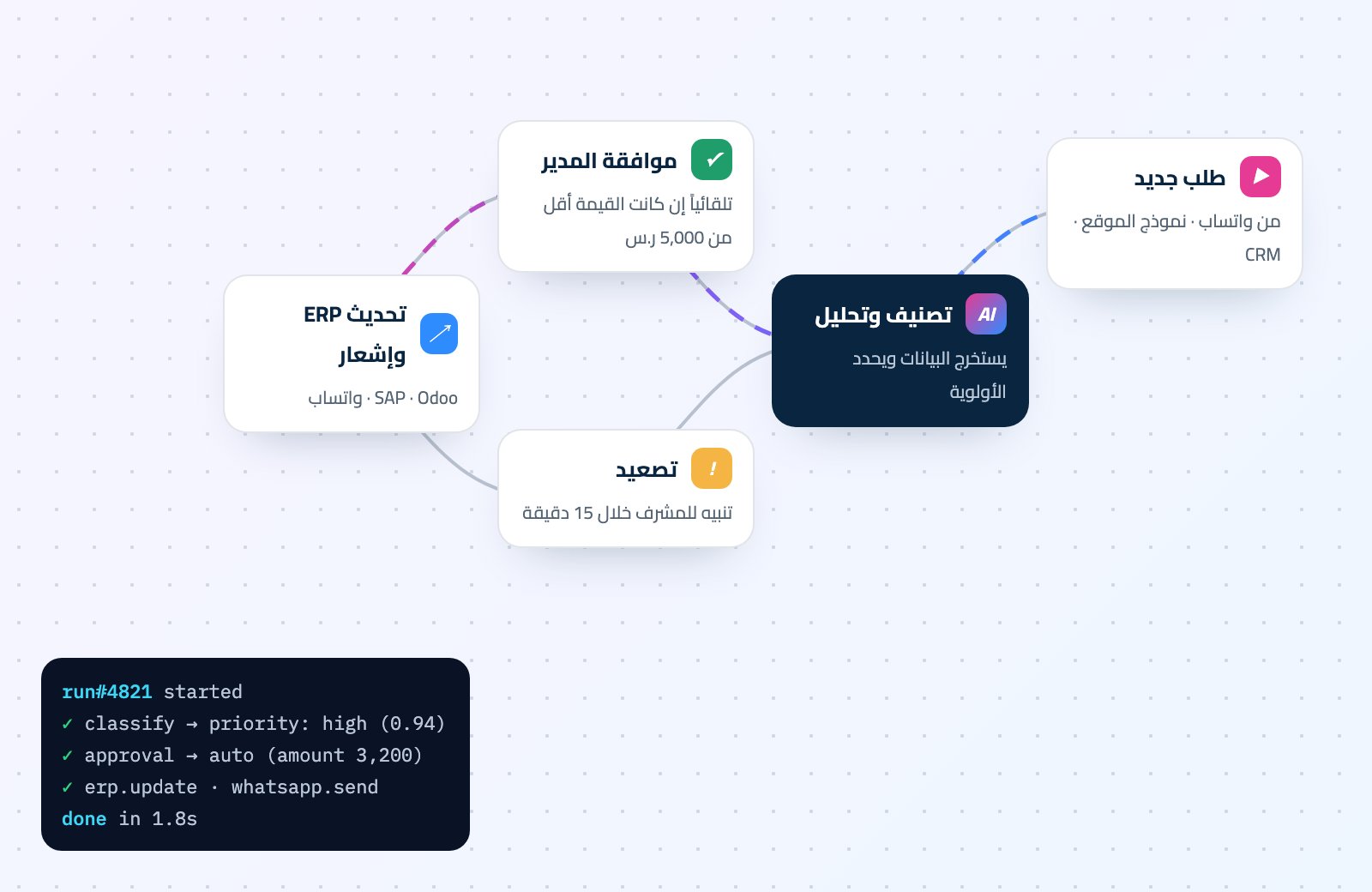 AI Workflow engine